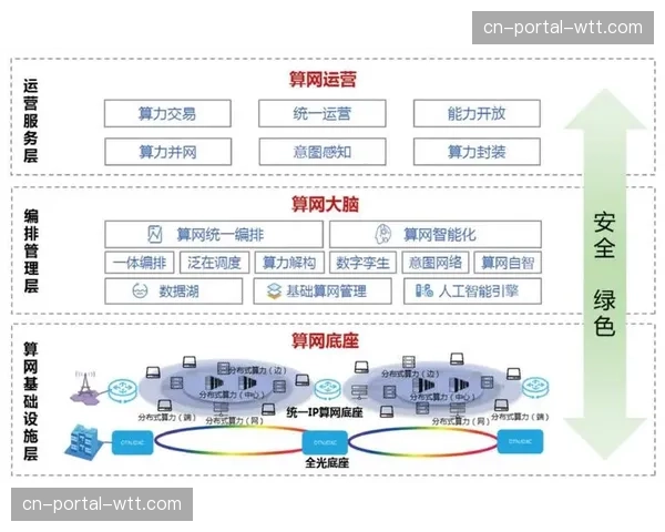 本季度云端集约化架构深度整合 驱动流媒体下发效能实现结构性跃升