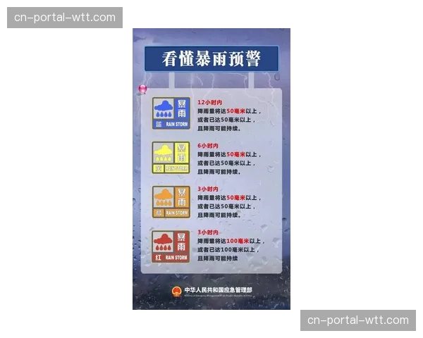 “天气预警：本轮曼彻斯特地区可能降雨，曼市德比或将雨战”